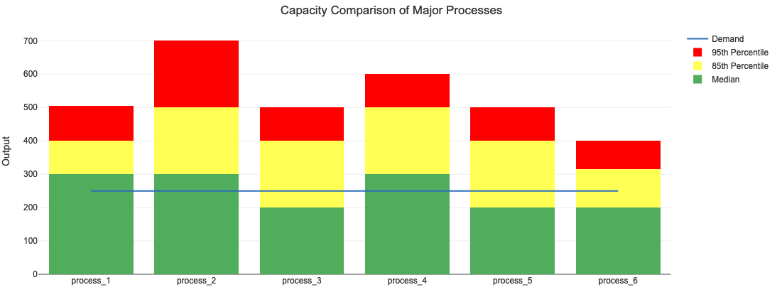 Stacked Column Charts