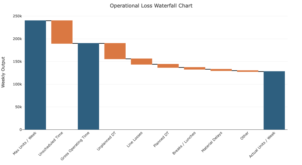 Waterfall Charts